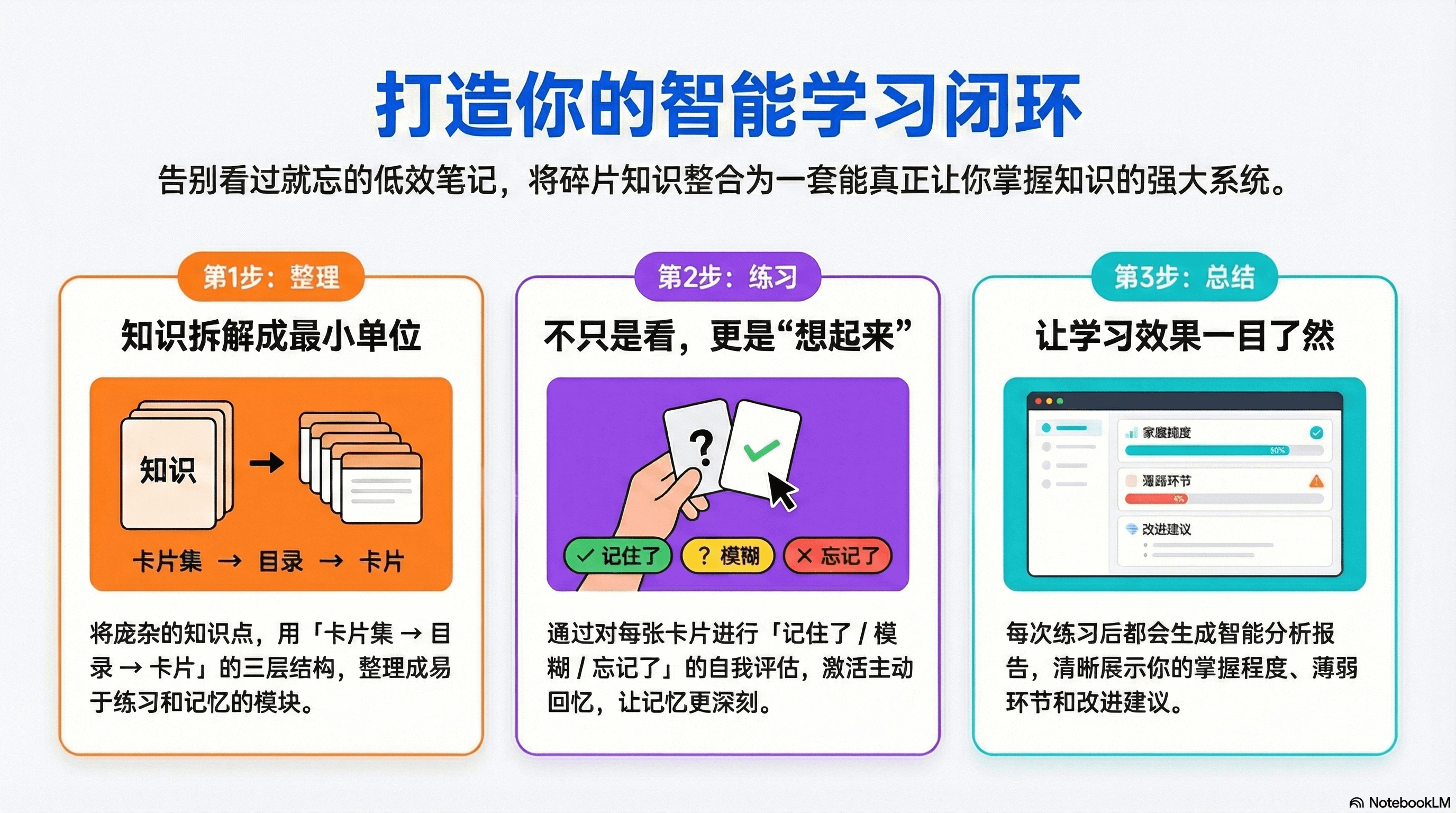 WiseMindAI AI 知识卡片集（卡片盒学习）