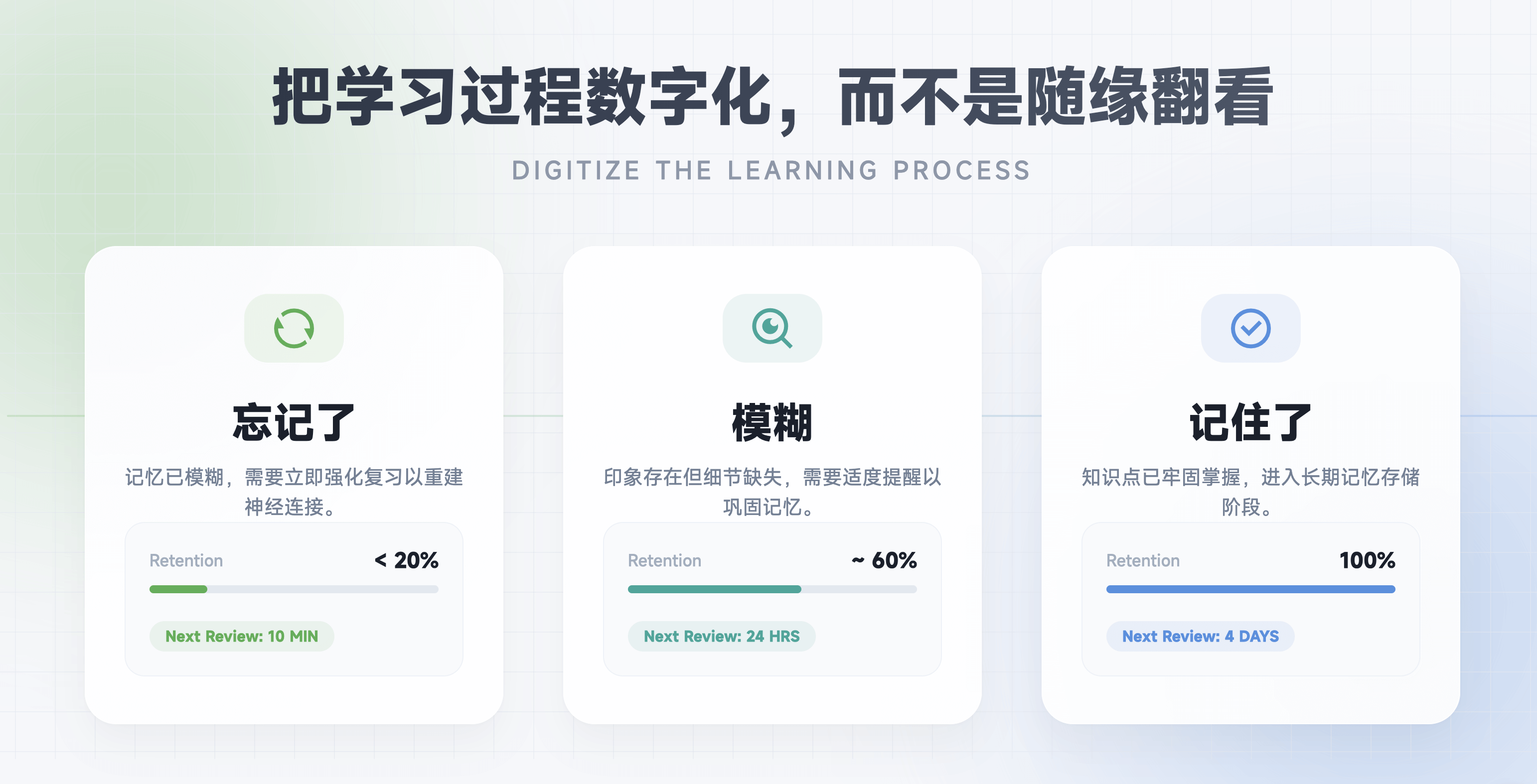 WiseMindAI AI 知识卡片集