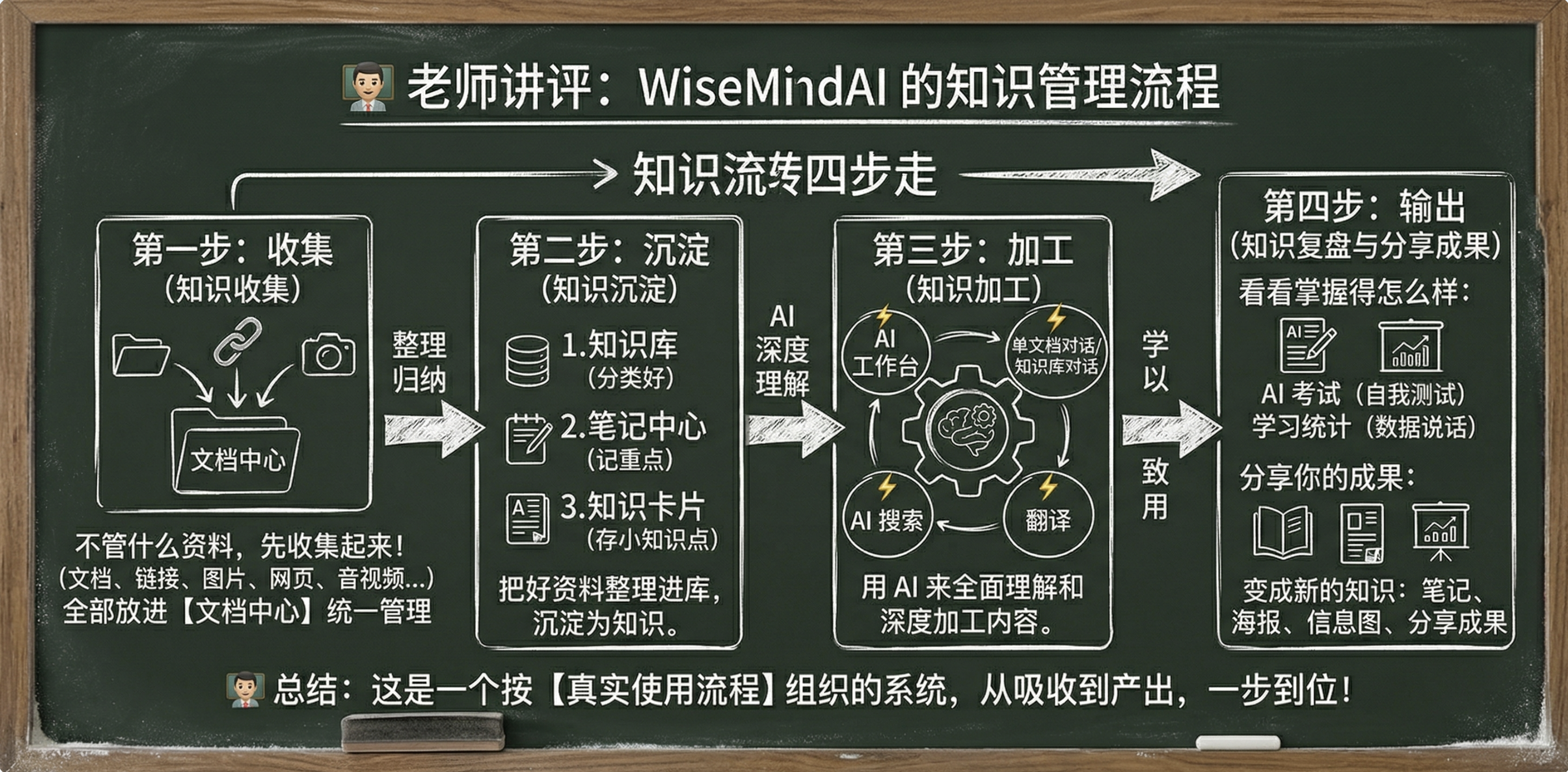 WiseMindAI v1.0.0 更新