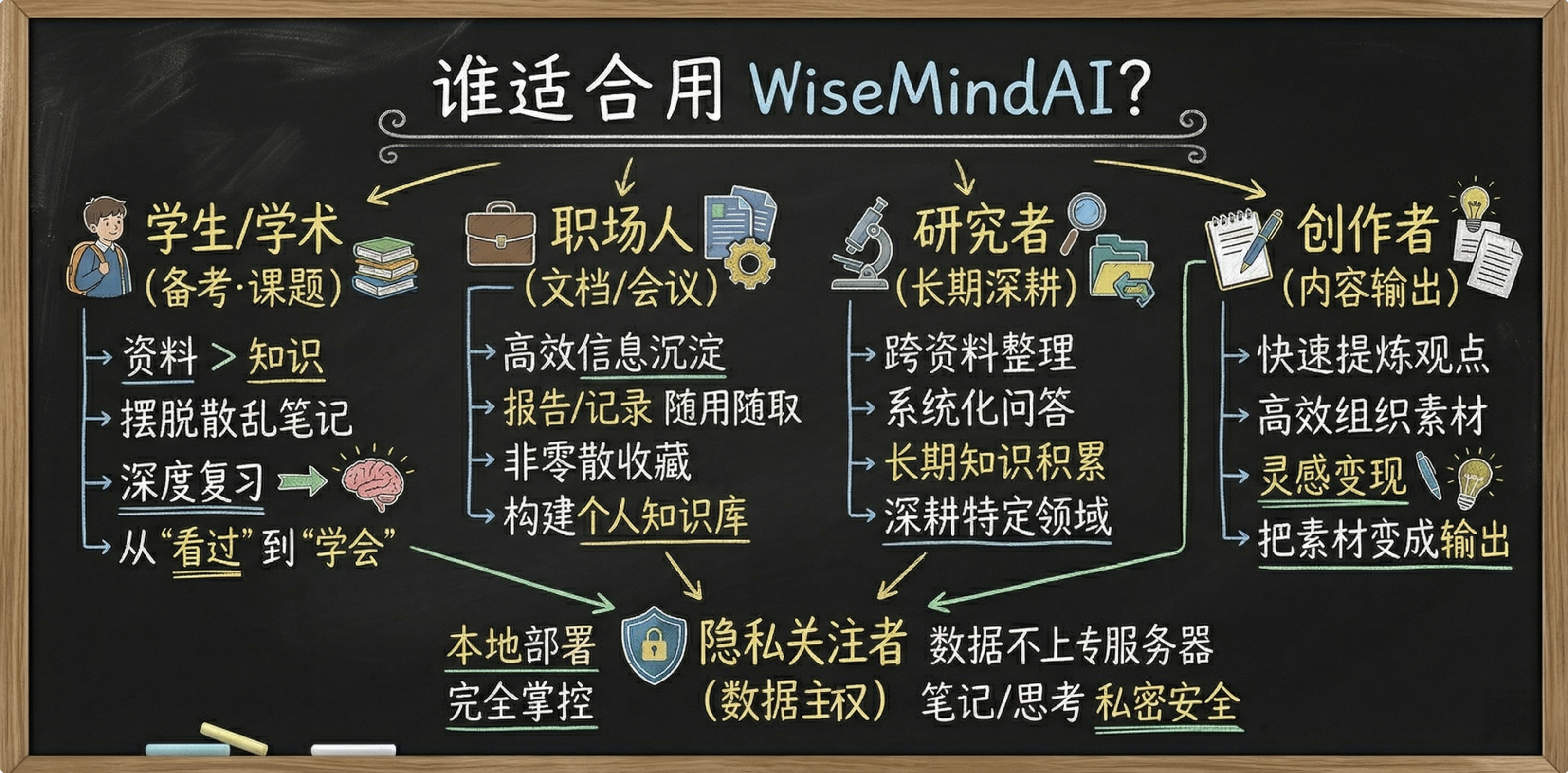 WiseMindAI v1.0.0 更新