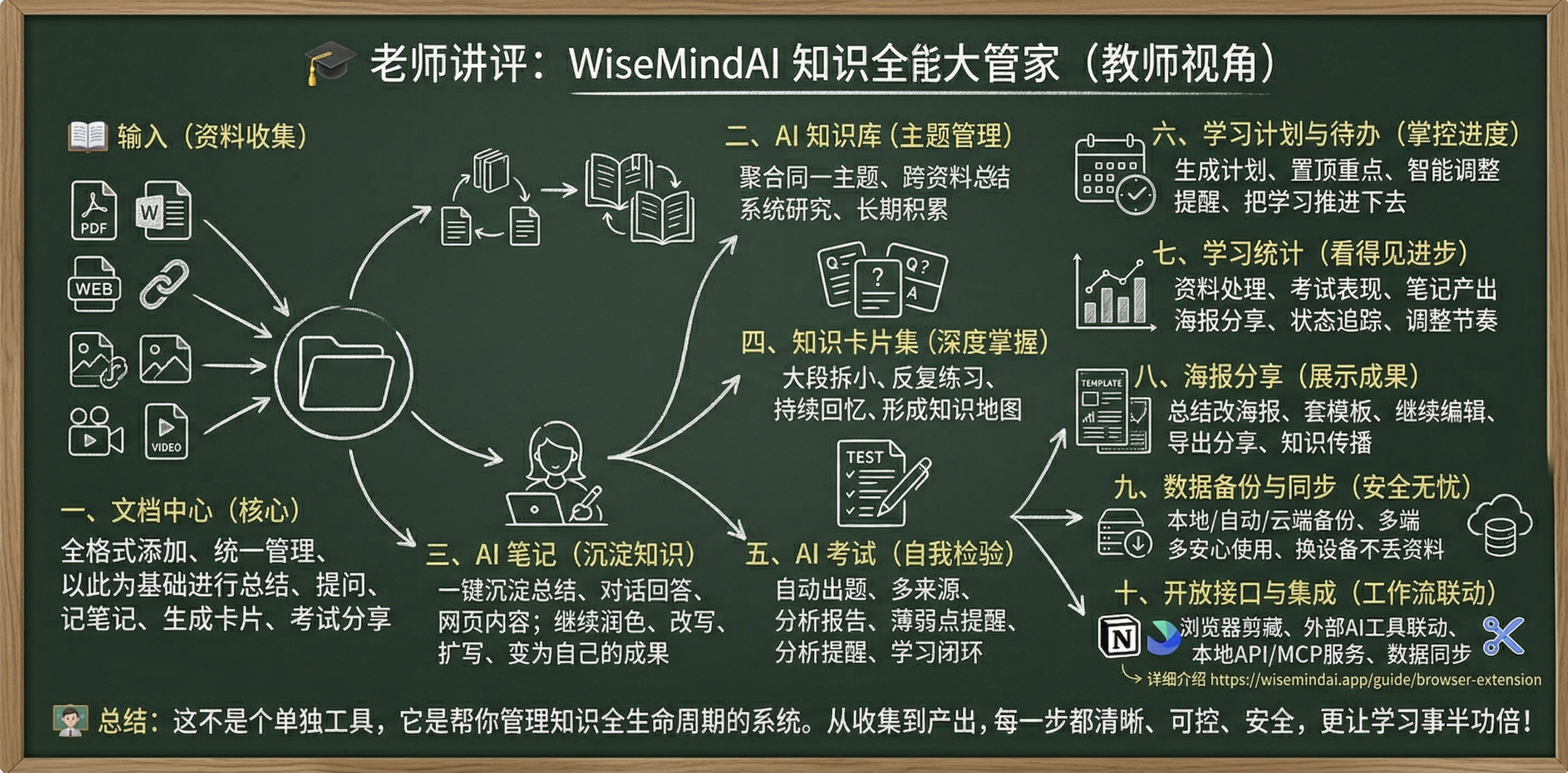 WiseMindAI v1.0.0 更新
