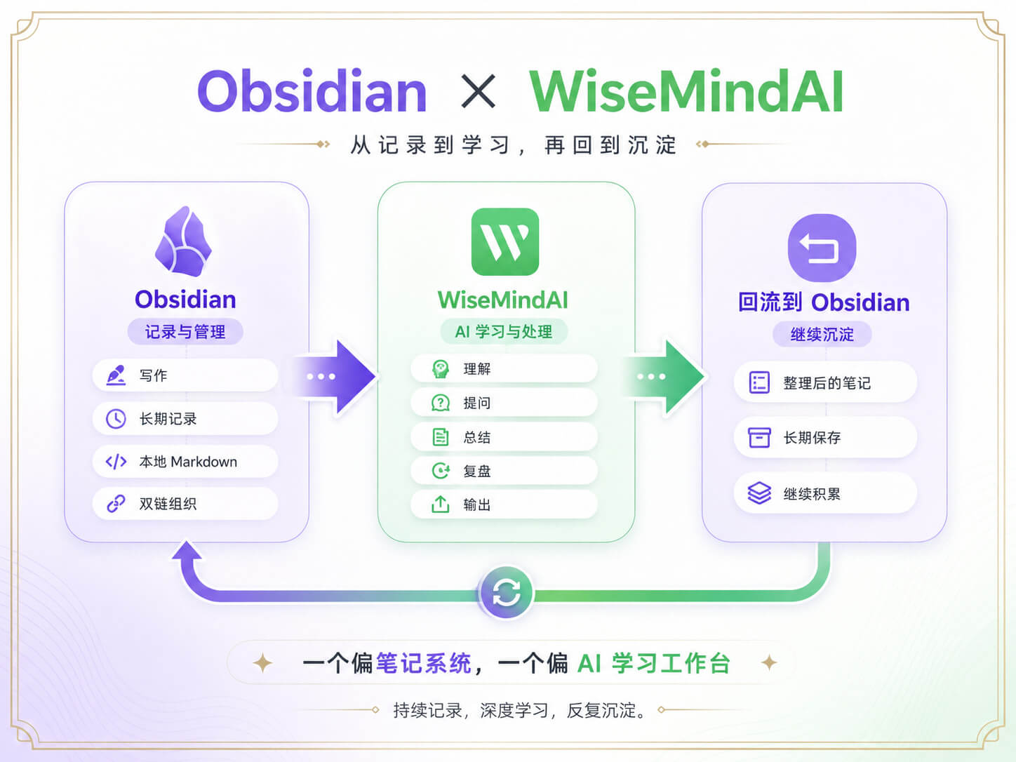 WiseMindAI 知识库