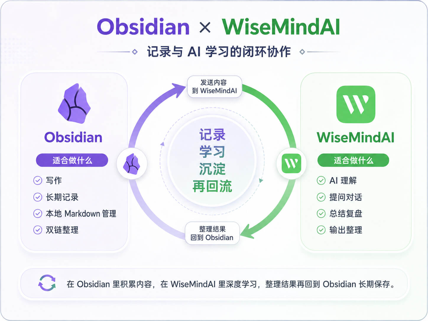 WiseMindAI 知识库